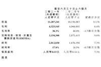 強(qiáng)者恒強(qiáng)！2021上半年達(dá)利業(yè)績(jī)?cè)賱?chuàng)歷史新高